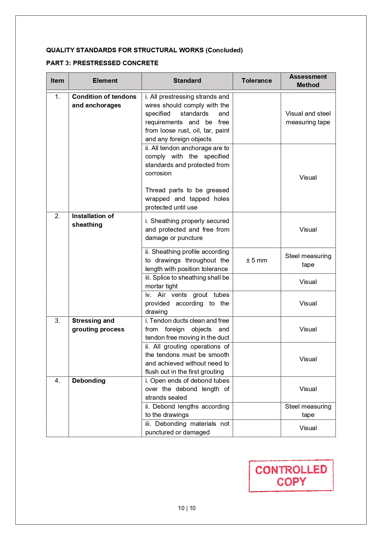 SLG-PRO-SOP Page 18